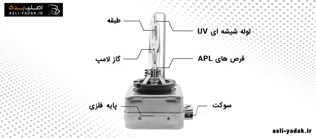 ساختار و اجزا تشکیل دهنده لامپ زنون