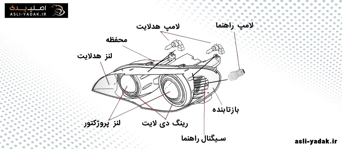 اجزای چراغ جلو خودرو