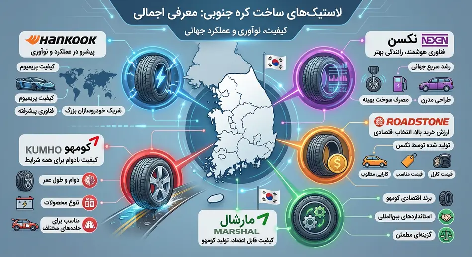 معرفی اجمالی لاستیکهای کره ای 