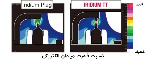 نسبت قدرت میدان الکتریکی