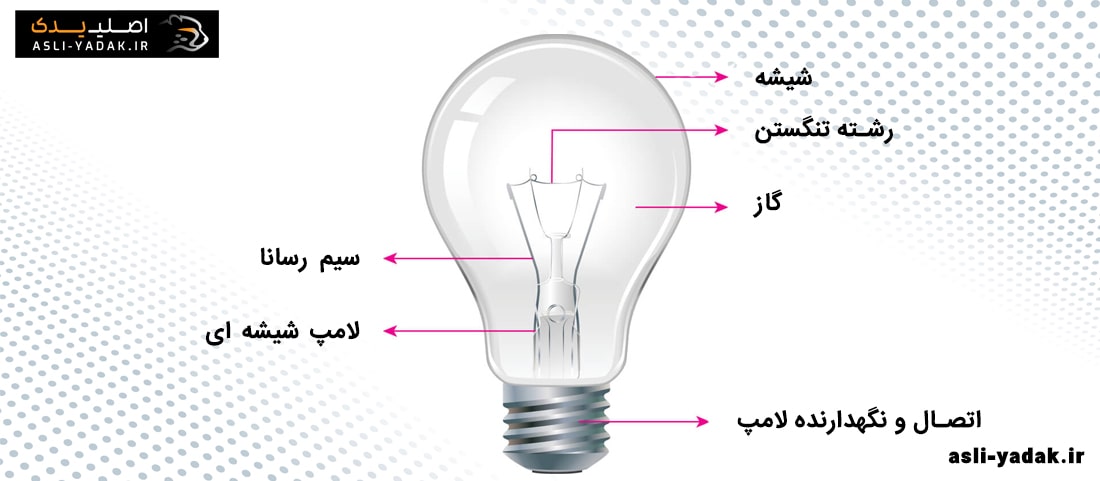 ساختار و اجزا تشکیل دهنده لامپ ادیسونی