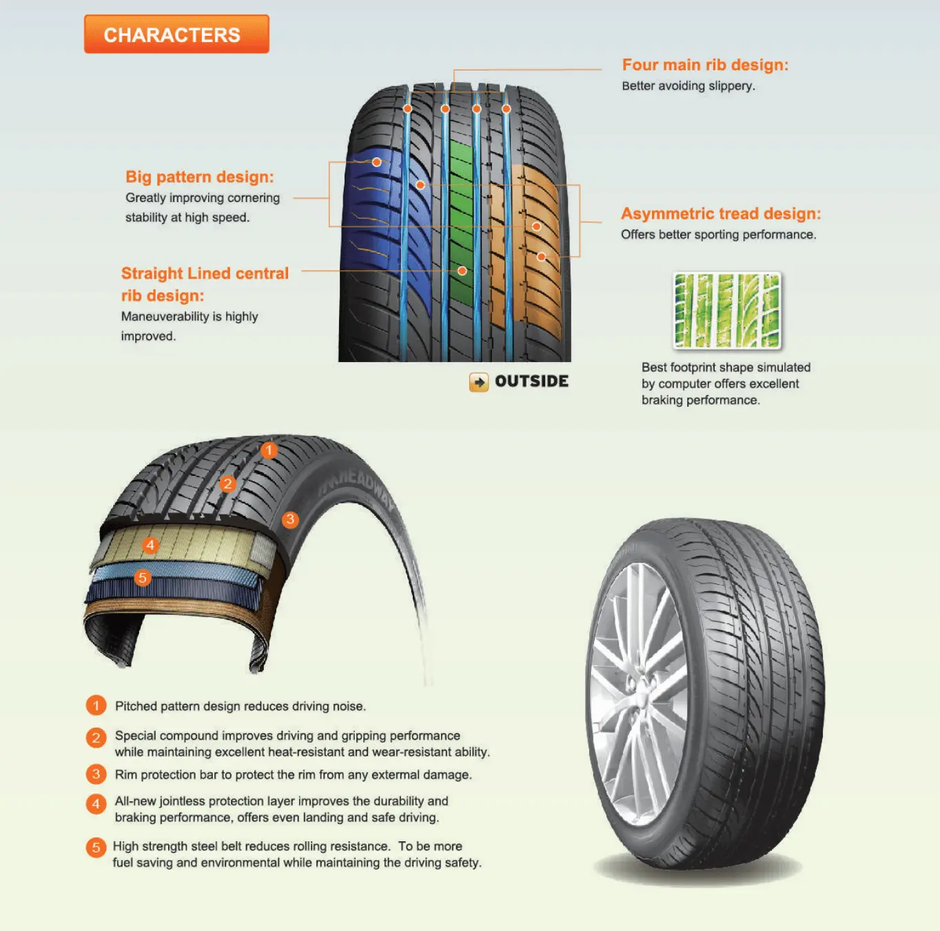 لاستیک هدوی چینی