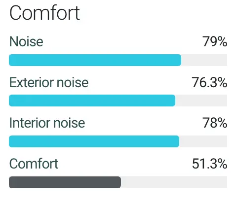 راحتی رانندگی با کومهو ecsta hs51 کومهو ۲۰۵ ۵۵ ۱۶