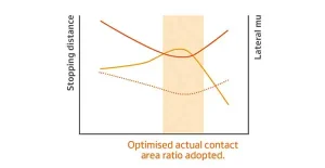 طراحی بهینه شیار ها