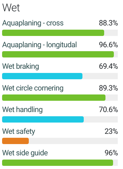 عملکرد لاستیک کومهو ۲۰۵/۵۵/۱۶ گل HS51 در شرایط بارانی