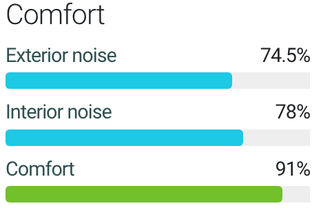 کیفیت و نرمی لاستیک 205/55r16 نکسن