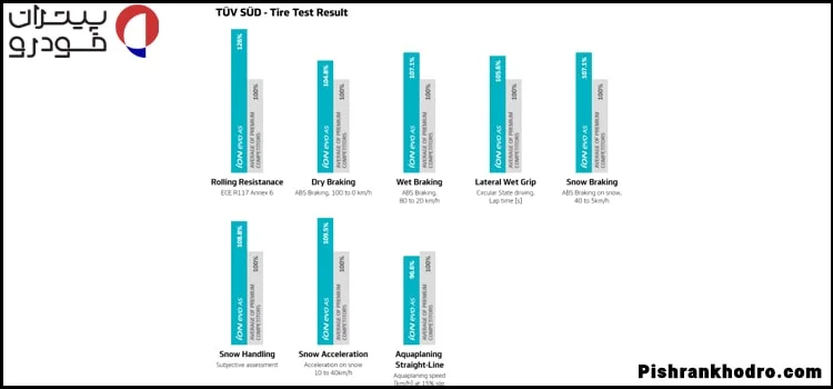 نمودار مقایسه لاستیک ion هانکوک