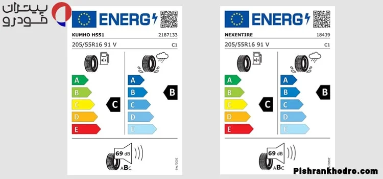 نمونه لیبل های اتحادیه اروپا لاستیک های کومهو Ecsta HS51 و نکسن NBlue HD Plus
