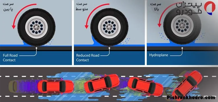 هیدروپلانینگ در شرایط بارانی