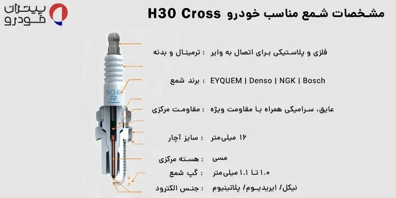 ویژگیهای شمع مناسب خودروی دانگ فنگ H30 cross