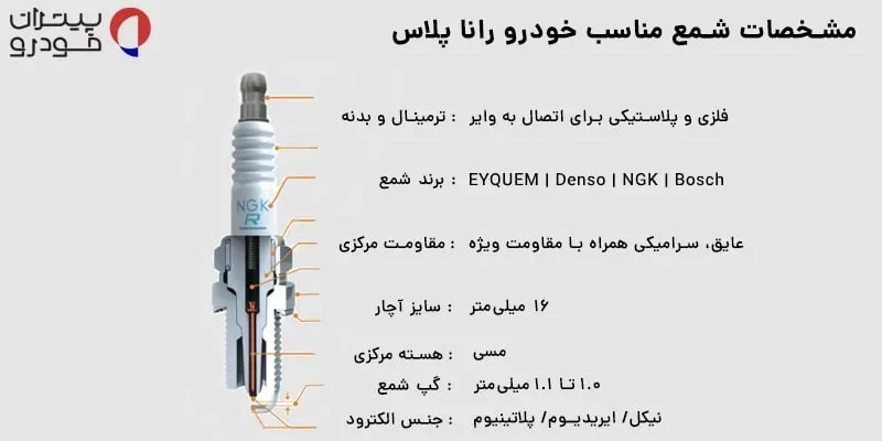 ویژگیهای شمع مناسب خودروی رانا و رانا پلاس