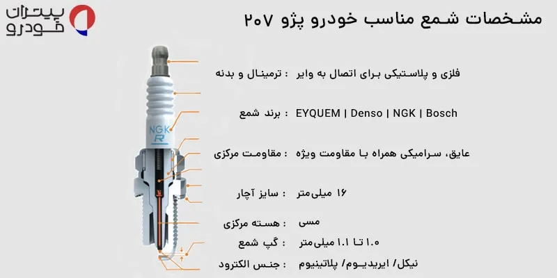 مشخصات شمع مناسب  پژو ۲۰۷