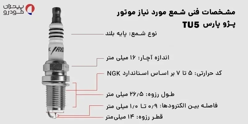 مشخصات شمع پژو پارس LX با موتور TU5
