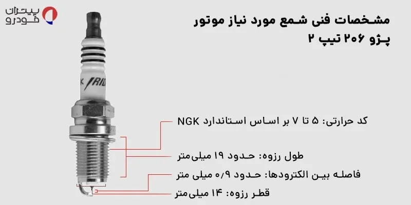مشخصات فنی شمع مورد نیاز موتور پژو ۲۰۶ تیپ ۲