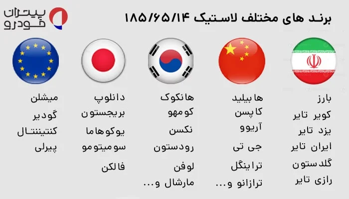 معرفی برندهای محبوب لاستیک 185/65/14