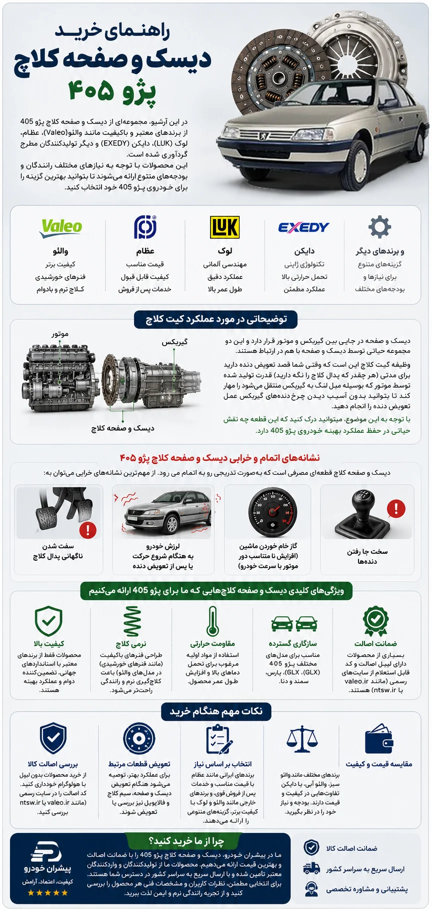 اینفوگرافیک راهنمای کامل خرید دیسک و صفحه پژو 405